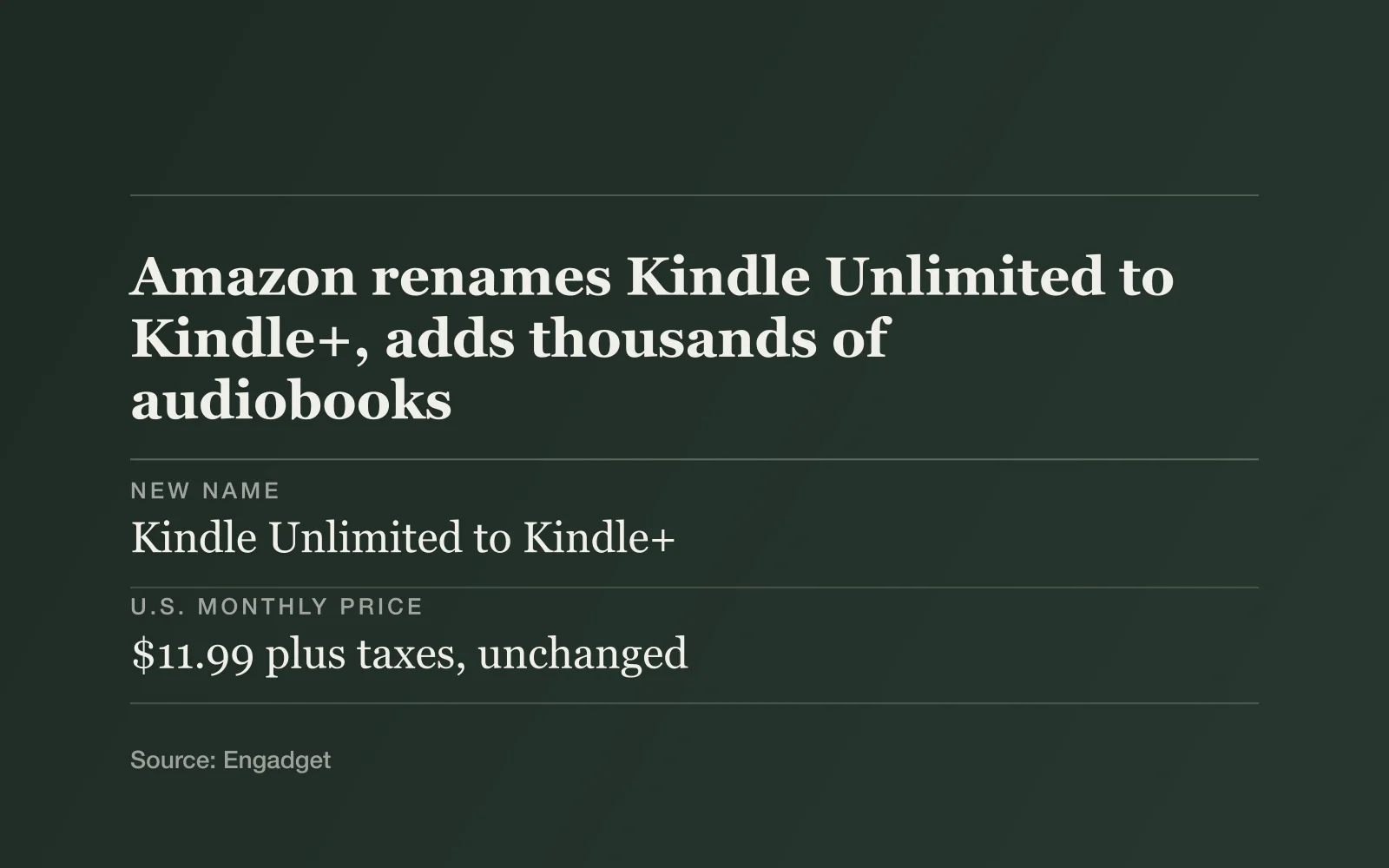 Key facts card, headline "Amazon renames Kindle Unlimited to Kindle+, adds thousands of audiobooks": New name - Kindle Unlimited to Kindle+; U.S. monthly price - $11.99 plus taxes, unchanged; Borrowing cap - 20 titles at a time.