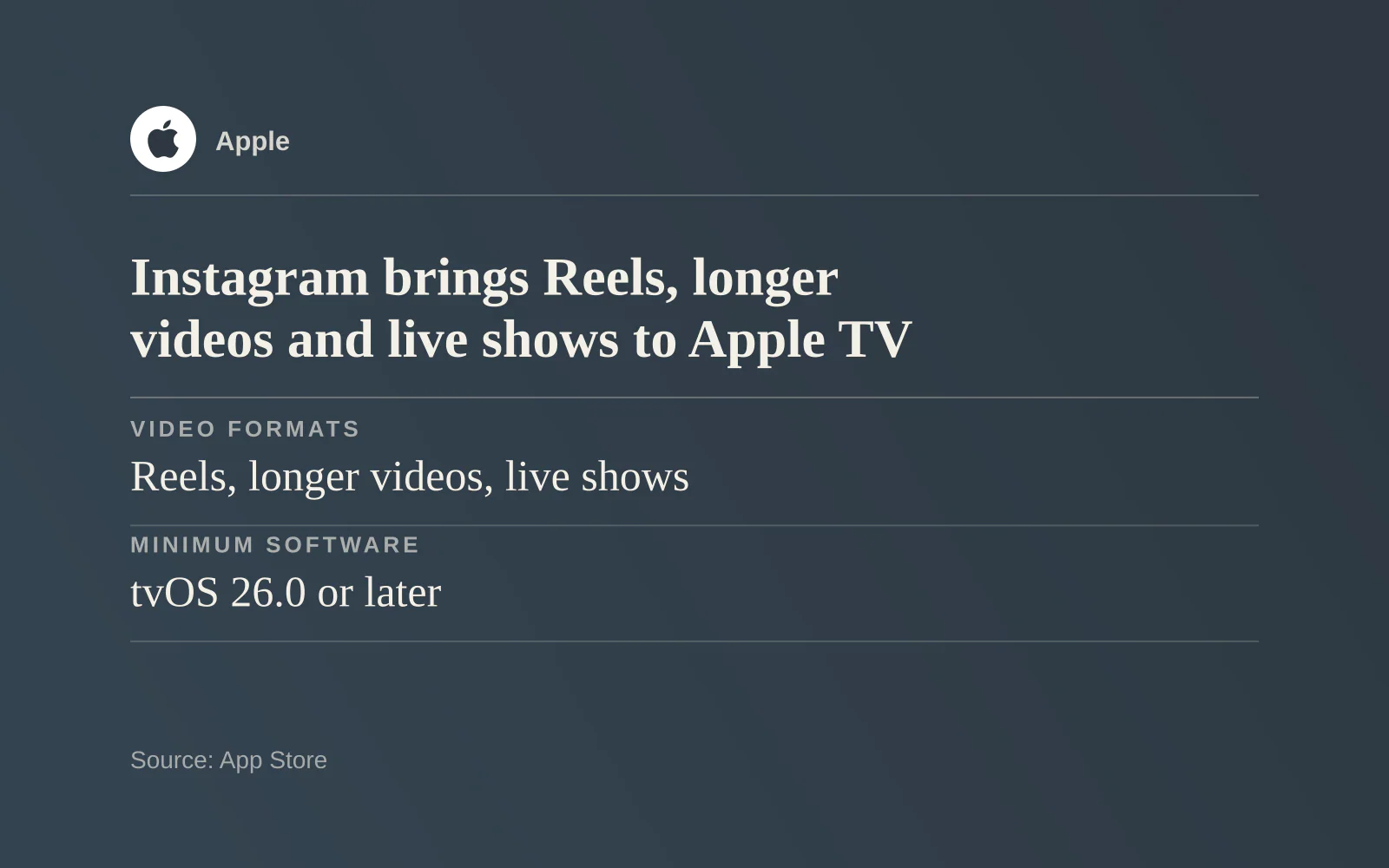 Key facts card with the Apple logo, headline "Instagram brings Reels, longer videos and live shows to Apple TV": Video formats - Reels, longer videos, live shows; Minimum software - tvOS 26.0 or later; Listed price - Free with in-app purchases.
