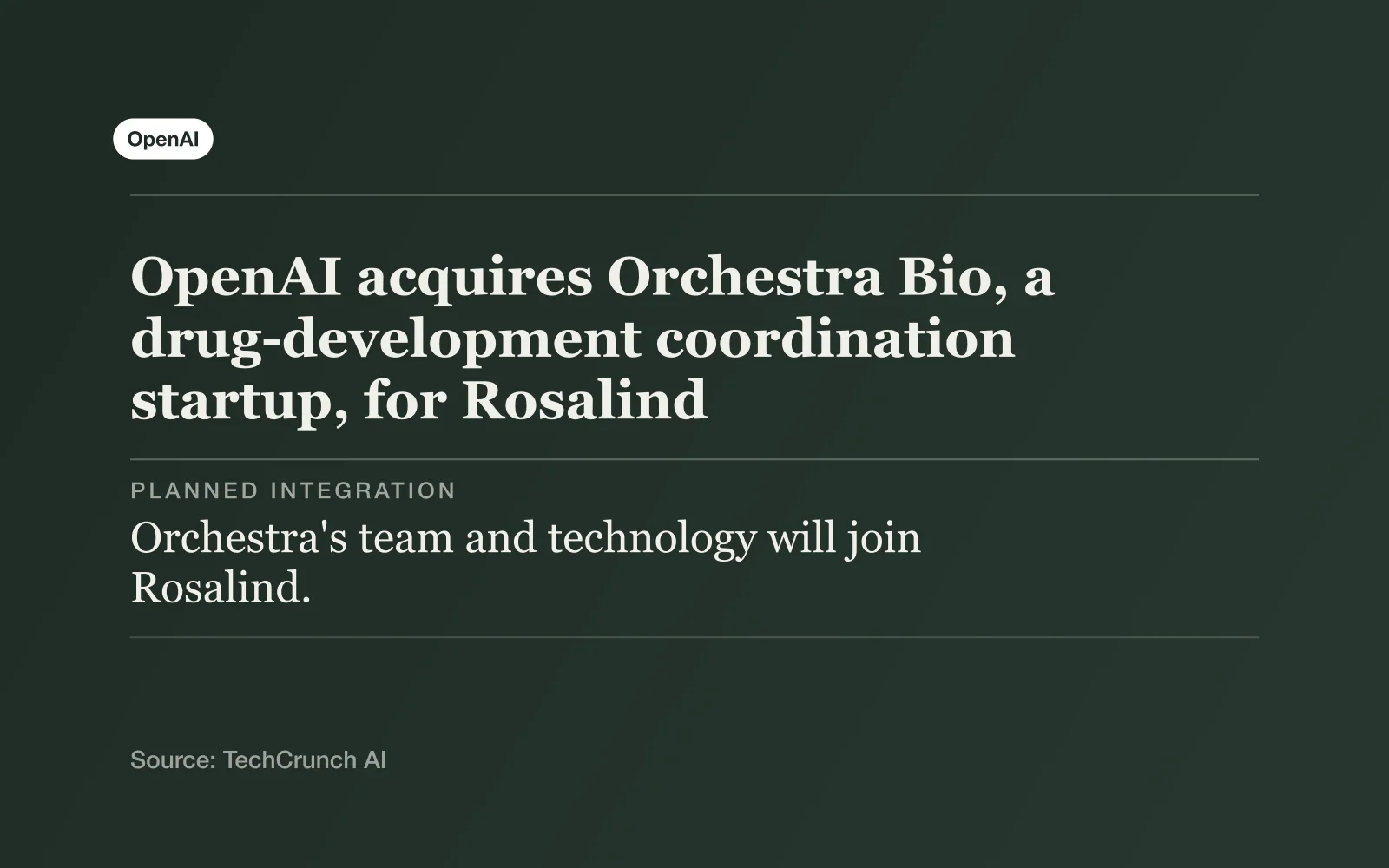 Key facts card with the OpenAI name, headline "OpenAI acquires Orchestra Bio, a drug-development coordination startup, for Rosalind": Planned integration - Orchestra's team and technology will join Rosalind.; Agent functions - Track drug-development work and identify timelines affected by setbacks.; Human oversight - Scientists and program leaders retain final decisions..