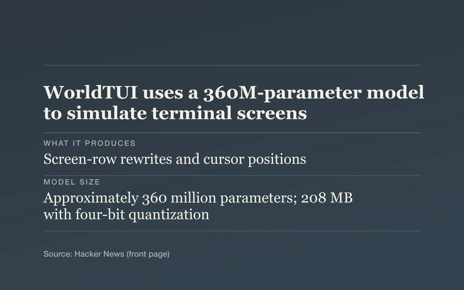 Key facts card, headline "WorldTUI uses a 360M-parameter model to simulate terminal screens": What it produces - Screen-row rewrites and cursor positions; Model size - Approximately 360 million parameters; 208 MB with four-bit quantization; Intended setup - Desktop browser with WebGPU and a physical keyboard; author recommends Chrome or Edge.