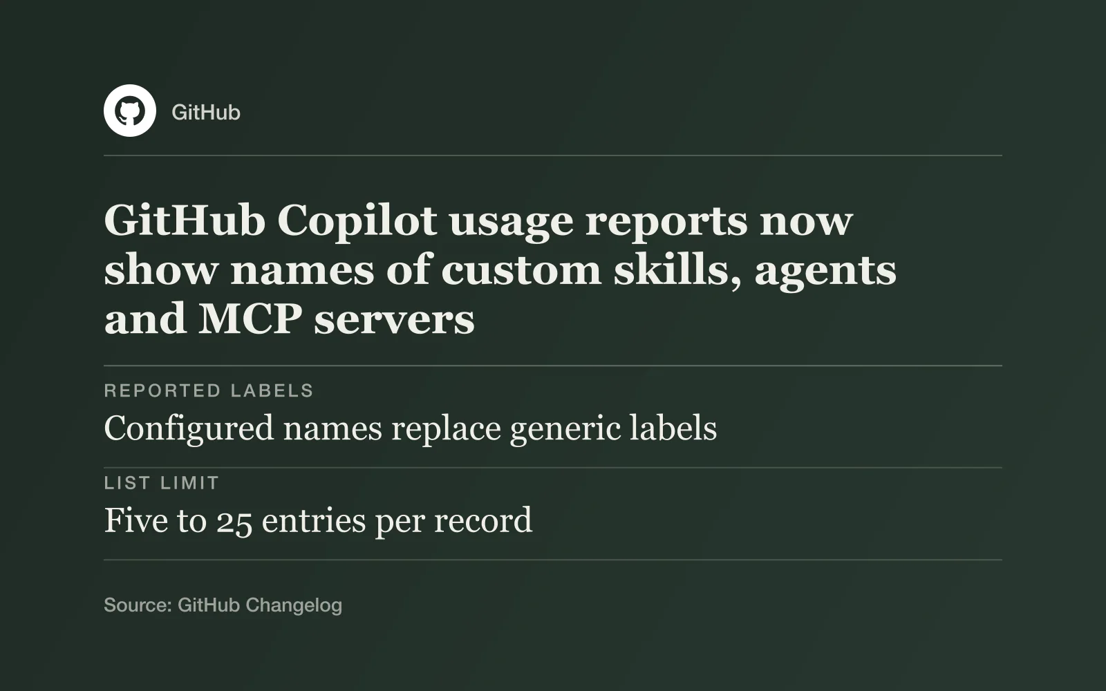 Key facts card with the GitHub logo, headline "GitHub Copilot usage reports now show names of custom skills, agents and MCP servers": Reported labels - Configured names replace generic labels; List limit - Five to 25 entries per record; Name length - 128 characters maximum.