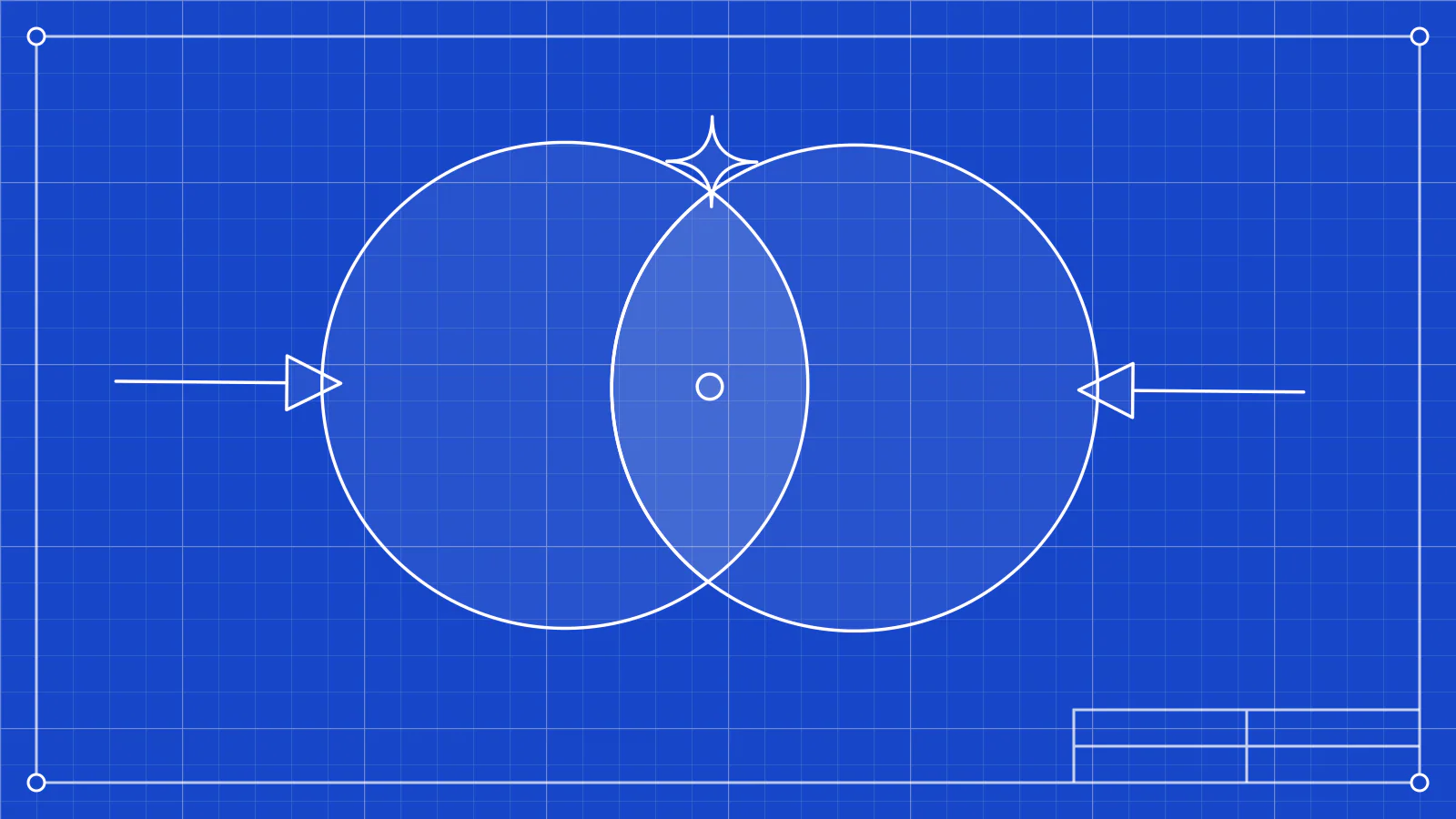Blueprint-style line drawing: Two overlapping circles whose shared overlap is filled in, with arrows from both sides converging on it.