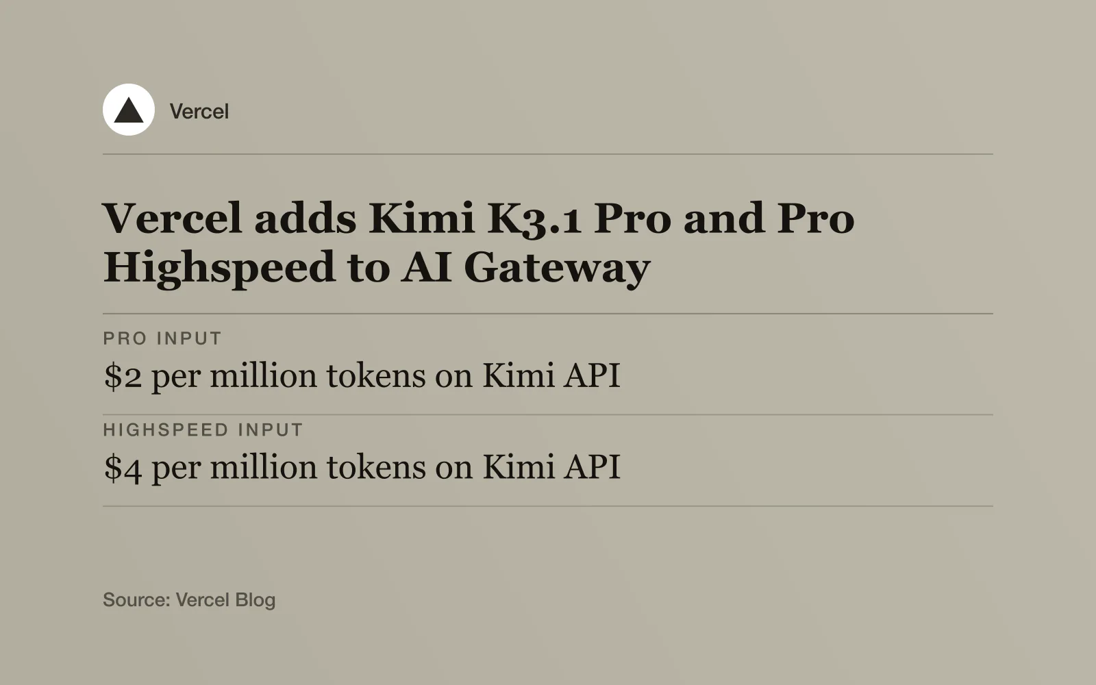 Key facts card with the Vercel logo, headline "Vercel adds Kimi K3.1 Pro and Pro Highspeed to AI Gateway": Pro input - $2 per million tokens on Kimi API; Highspeed input - $4 per million tokens on Kimi API; Highspeed speed claim - 2-3x faster than Pro, Moonshot says.
