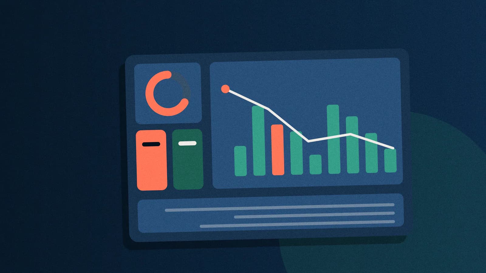 A dashboard panel with a bar chart, a rising line, a donut gauge and two number tiles.