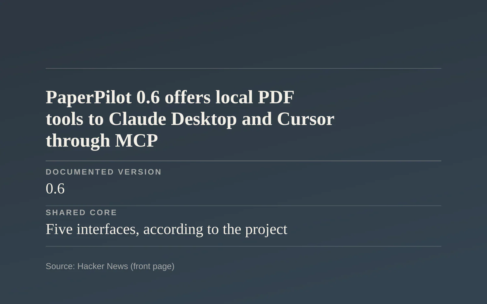 Key facts card, headline "PaperPilot 0.6 offers local PDF tools to Claude Desktop and Cursor through MCP": Documented version - 0.6; Shared core - Five interfaces, according to the project; MCP tools - Merge, split, OCR, compression.