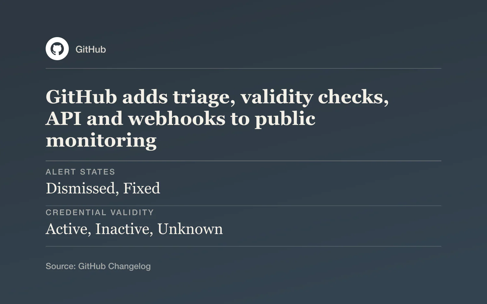 Key facts card with the GitHub logo, headline "GitHub adds triage, validity checks, API and webhooks to public monitoring": Alert states - Dismissed, Fixed; Credential validity - Active, Inactive, Unknown; Integrations - REST API, enterprise webhook.